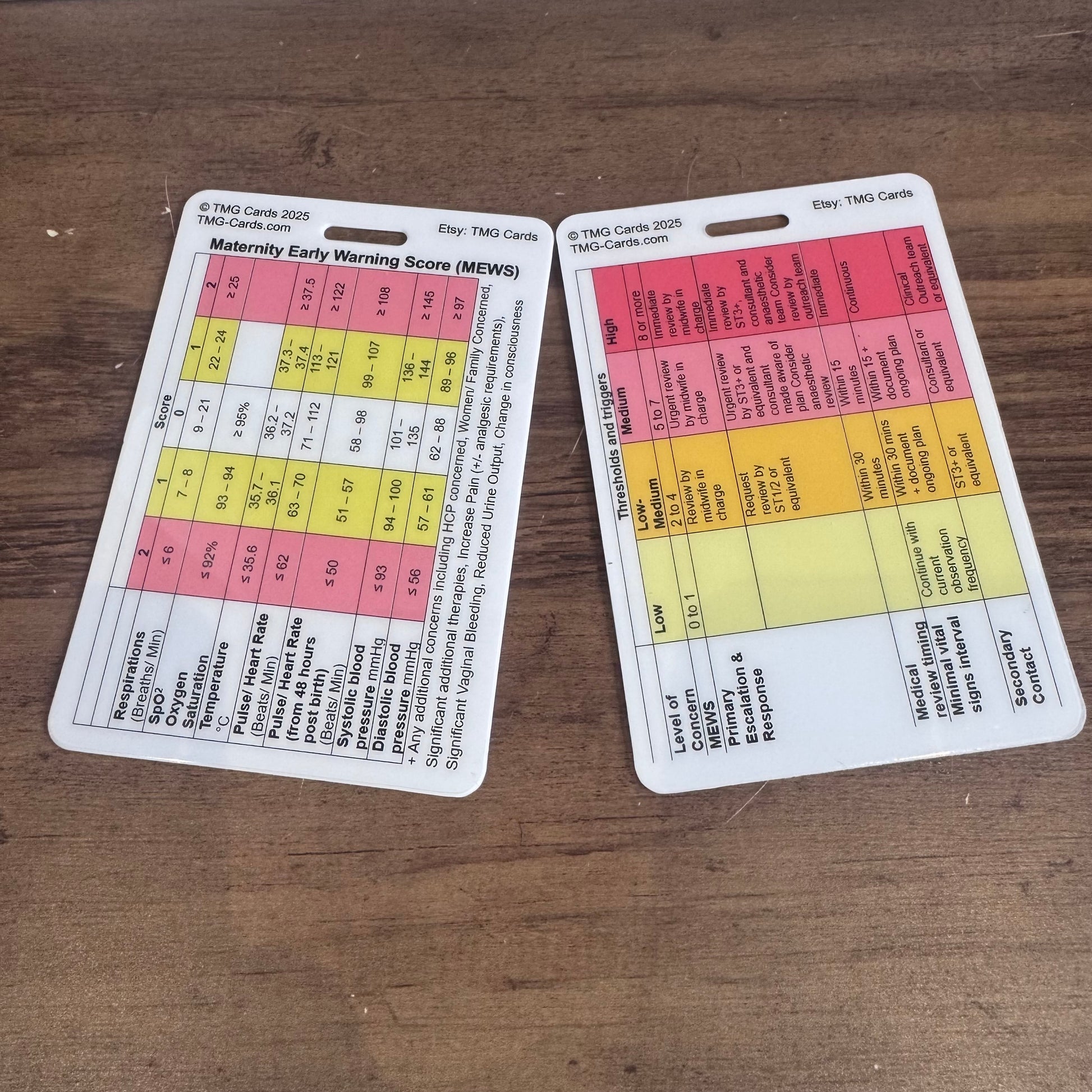 Maternity Early Warning Score (MEWS) - Maternity Observations Healthcare Educational Card